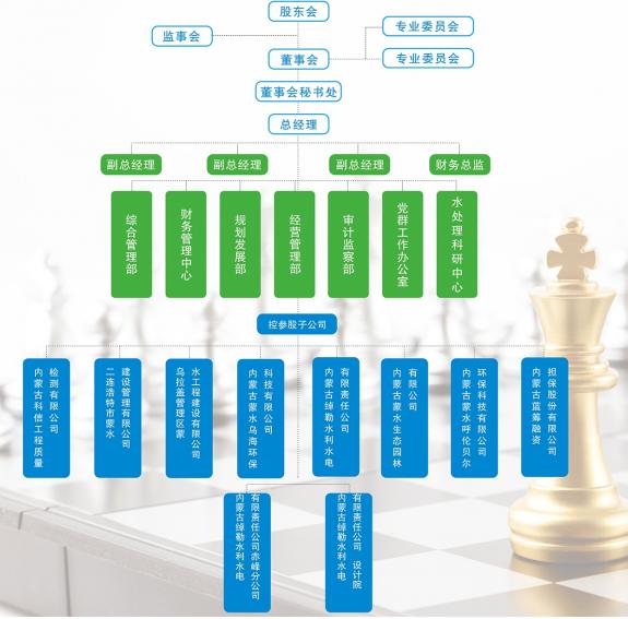 组织架构图.jpg