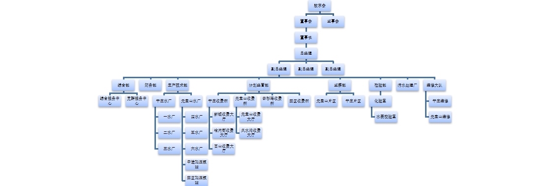 组织架构图.jpg 组织架构图.jpg